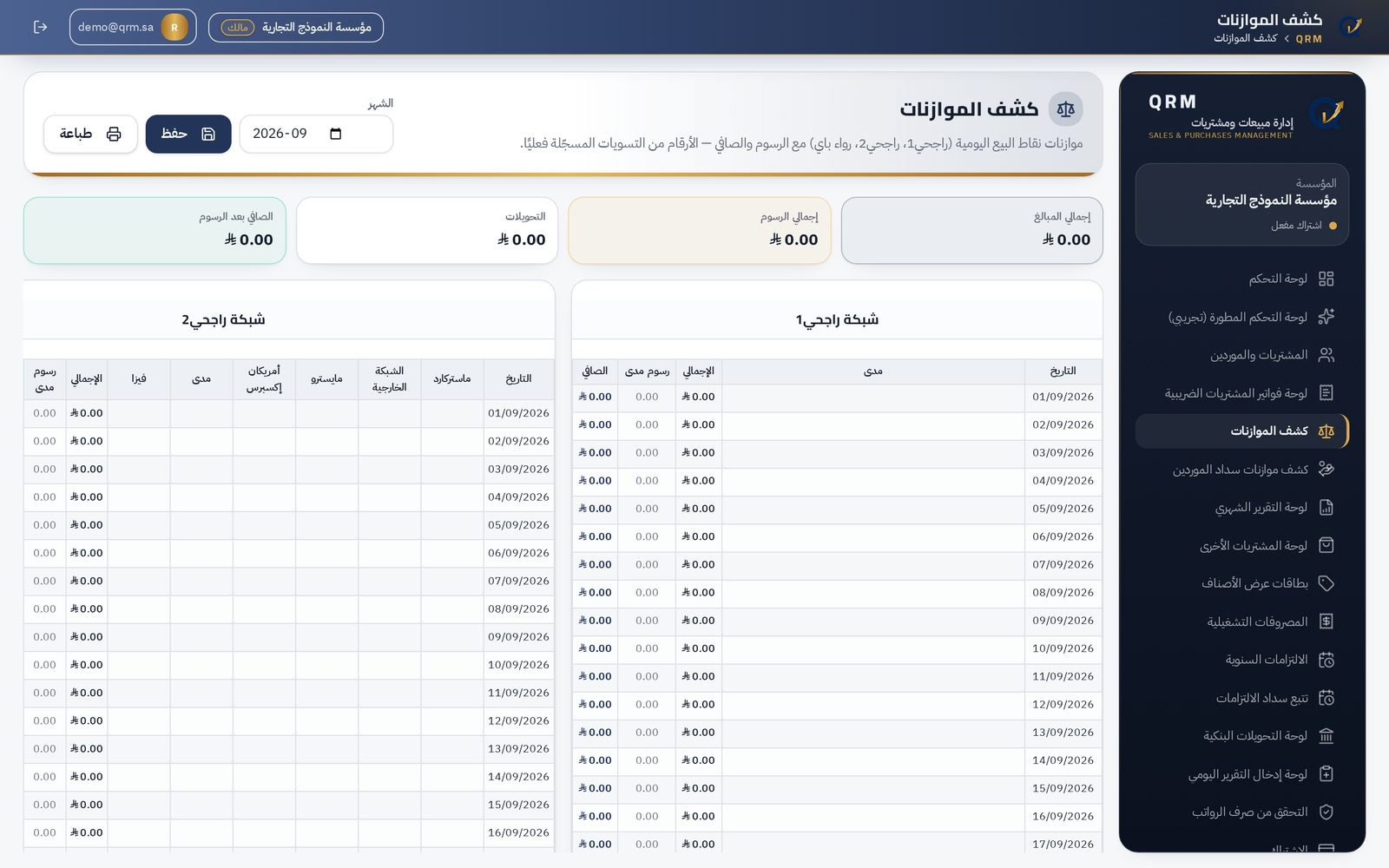 لقطة من صفحة كشف الموازنات في منصة QRM